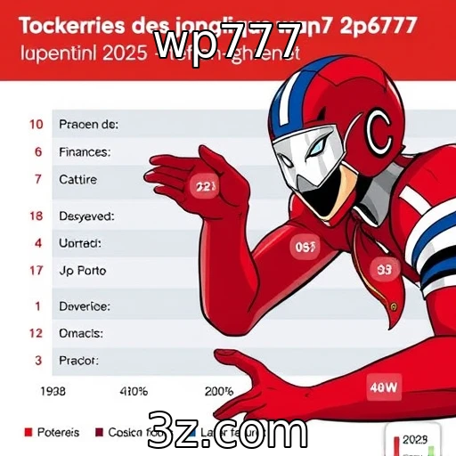 Desempenho financeiro de provedores de jogos em 2025